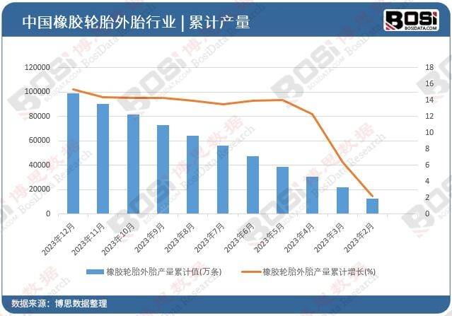 环保与性能并重：中国绿色轮胎市场迎来爆发式增长！星空体育官方网站(图2)