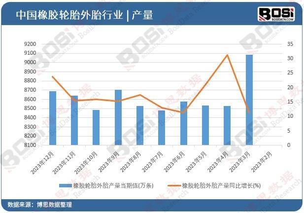 环保与性能并重：中国绿色轮胎市场迎来爆发式增长！星空体育官方网站(图1)