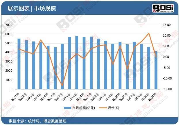 环保与性能并重：中国绿色轮胎市场迎来爆发式增长！星空体育官方网站(图3)